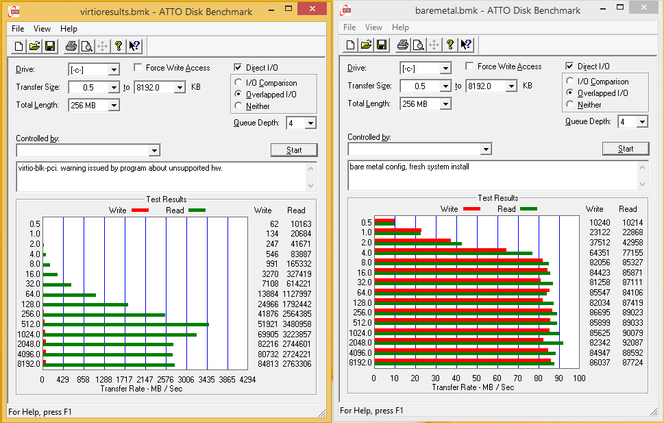 yep, that's GIGABYTES PER SECOND