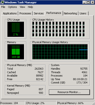 windows server 2008r2 on an unknown hypervisor